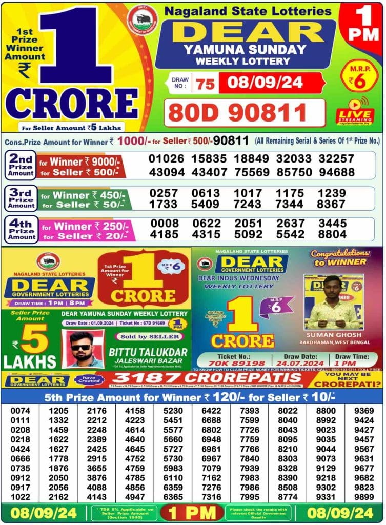 Dhankesari Result Lottery Sambad 1:00 PM Result 8.9.2024