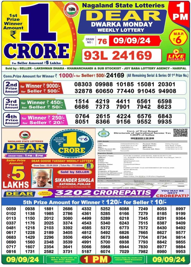 Dhankesari Result Lottery Sambad 1:00 PM Result 9.9.2024