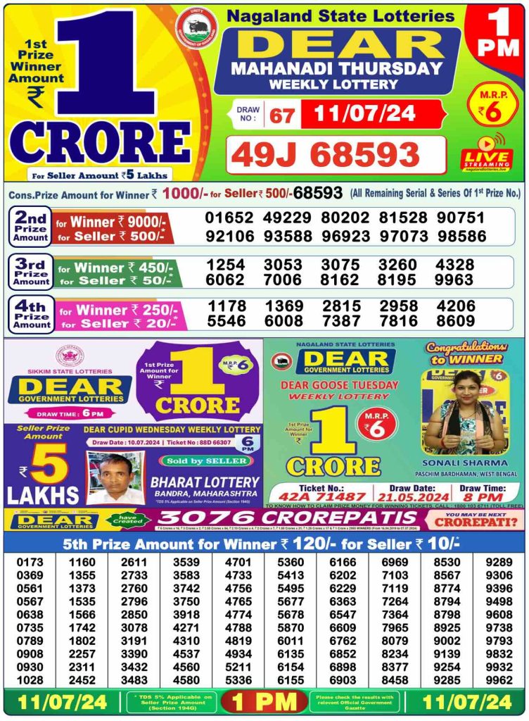 Dhankesari Result Lottery Sambad 1:00 PM Result 11.7.2024