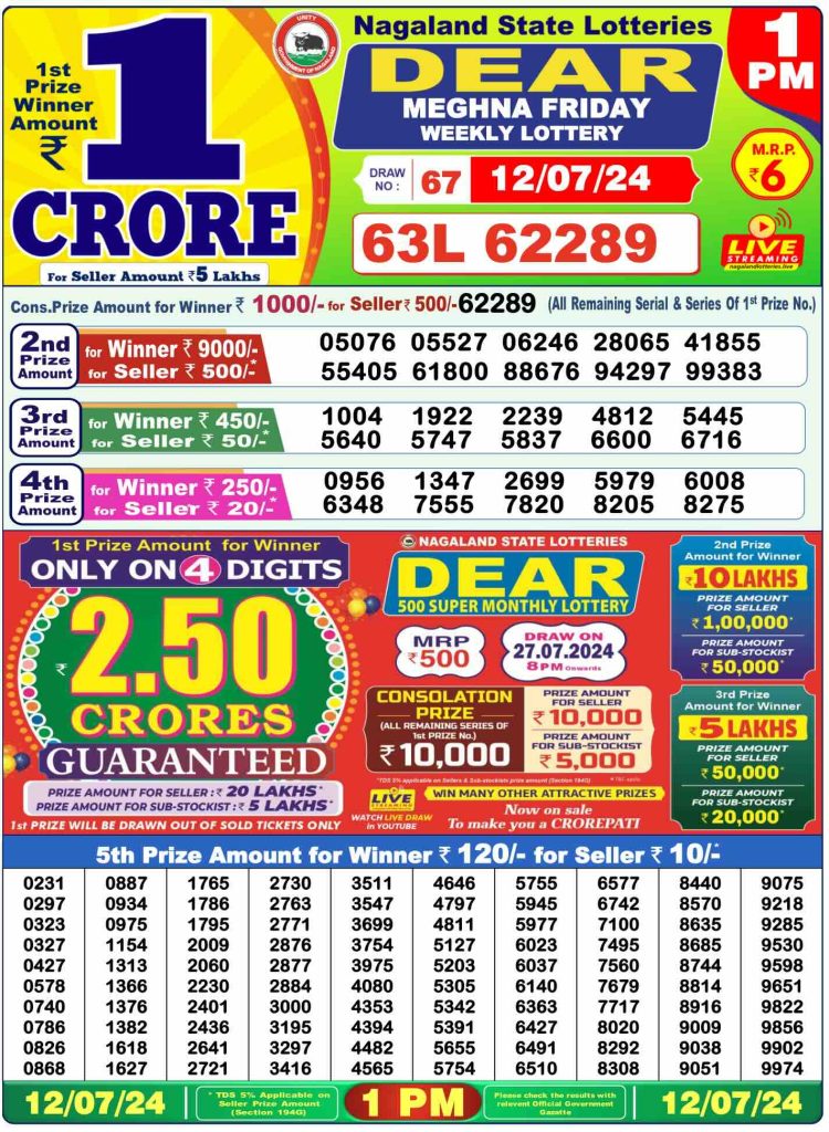 Dhankesari Result Lottery Sambad 1:00 PM Result 12.7.2024