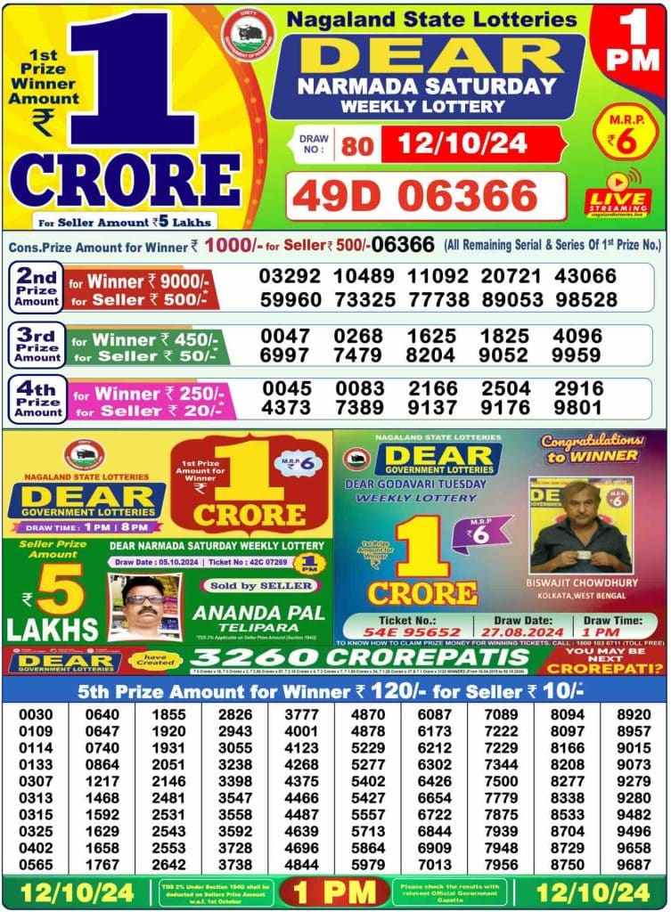 Dhankesari Result Lottery Sambad 1:00 PM Result 12.10.2024