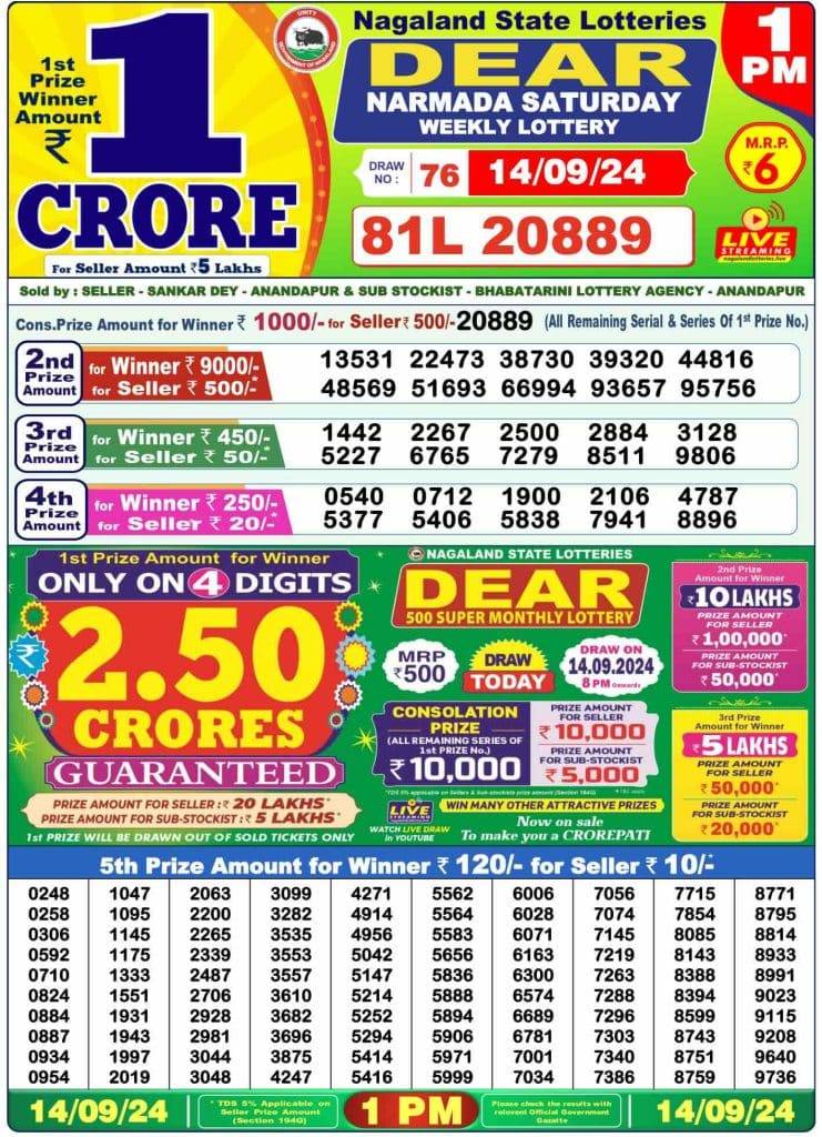 Dhankesari Result Lottery Sambad 1:00 PM Result 14.9.2024