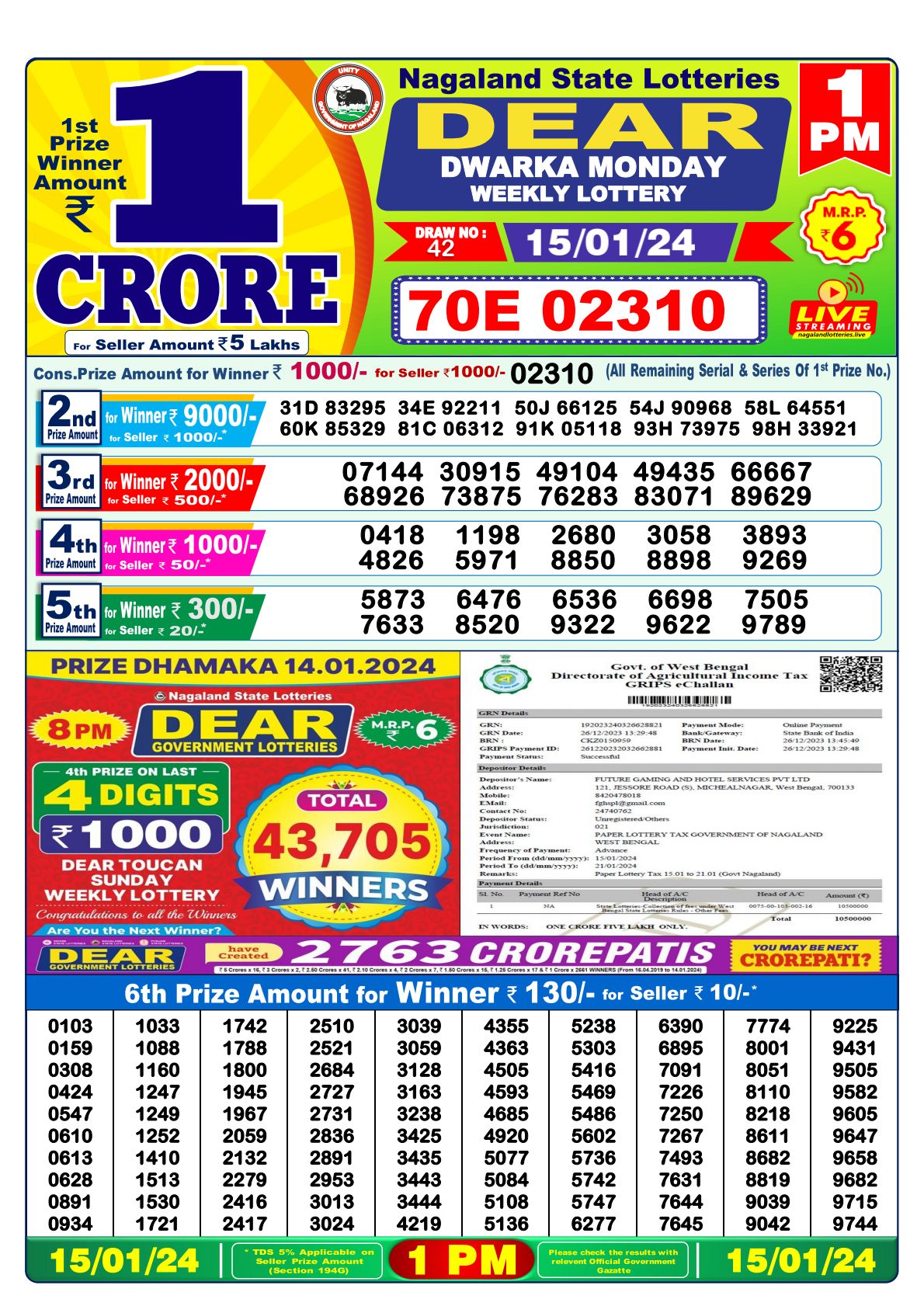 Dhankesari Result 15.1.2024 Today 1 PM, 6 PM, 8 PM Lottery Sambad ...