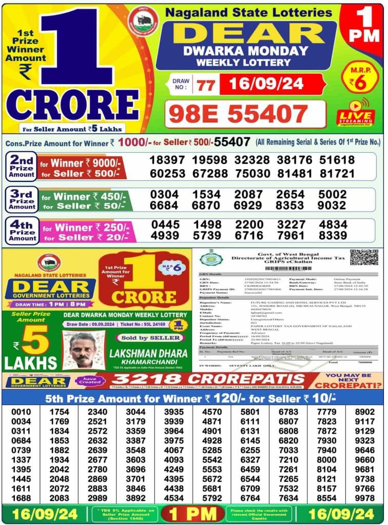 Dhankesari Result 16.9.2024 Today 1 PM, 6 PM, 8 PM Lottery Sambad