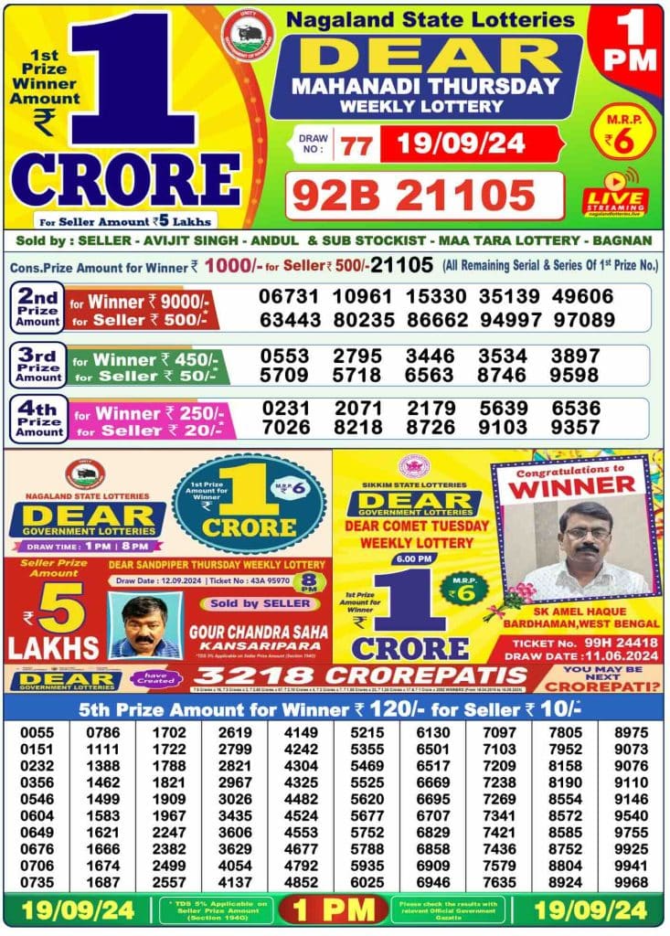 Dhankesari Result Lottery Sambad 1:00 PM Result 19.9.2024
