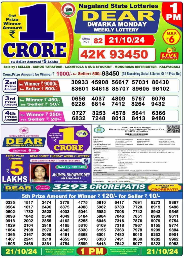 Dhankesari Lottery Sambad 21.10.2024 Result 1PM, 6PM and 8PM