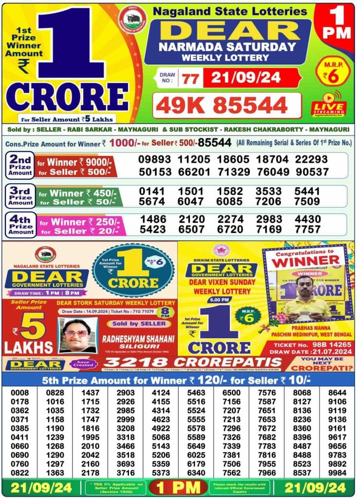 Dhankesari Result Lottery Sambad 1:00 PM Result 21.9.2024