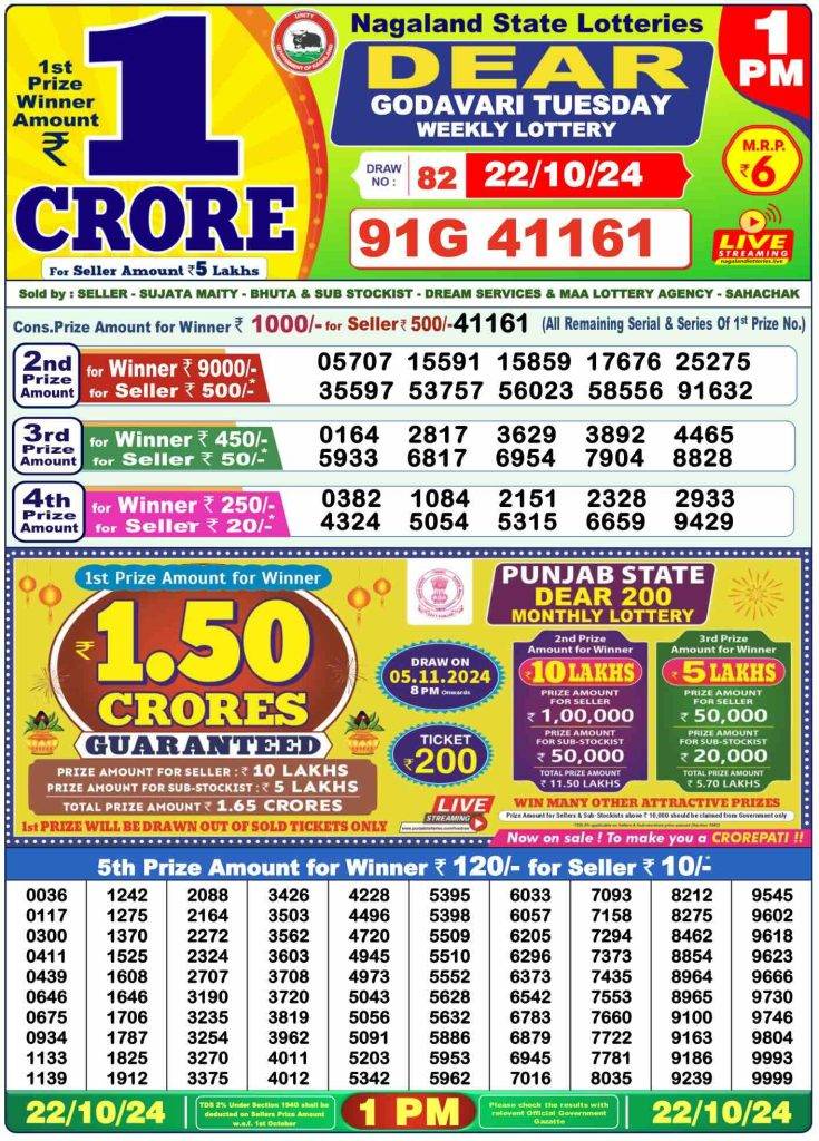 Dhankesari Result Lottery Sambad 1:00 PM Result 22.10.2024