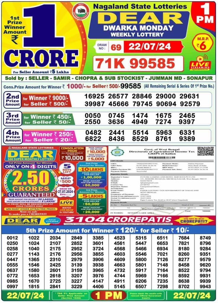 Dhankesari Lottery Sambad 22.7.2024 Result 1PM, 6PM and 8PM