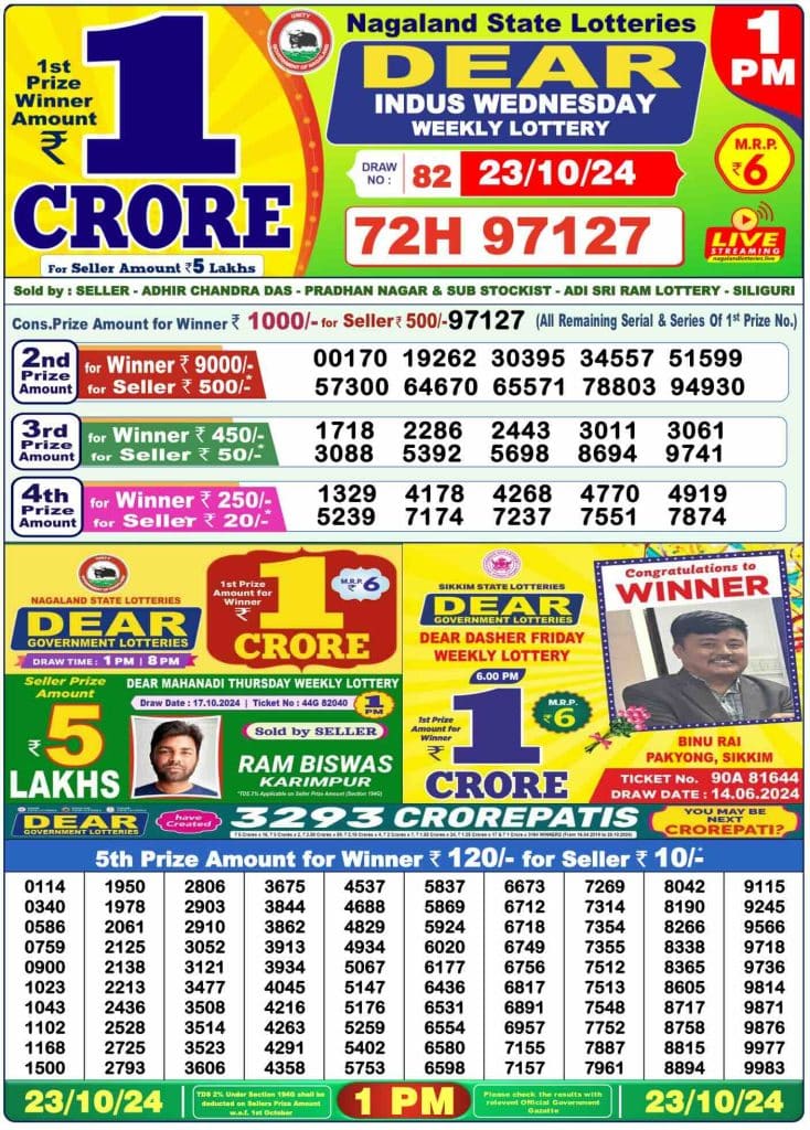 Dhankesari Result 23.10.2024 Today 1 PM, 6 PM, 8 PM Lottery Sambad