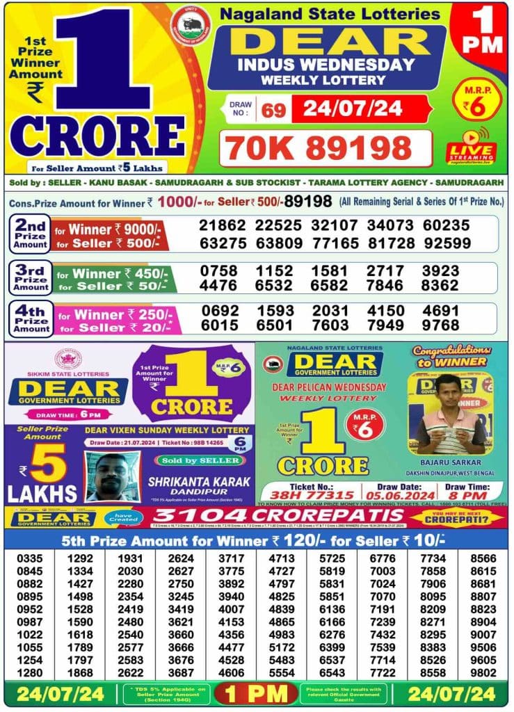 Dhankesari Result Lottery Sambad 1:00 PM Result 24.7.2024