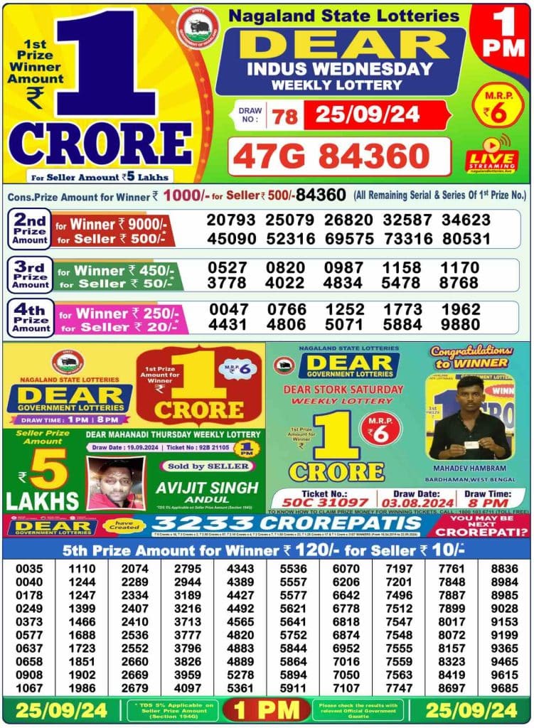 Dhankesari Result Lottery Sambad 1:00 PM Result 25.9.2024