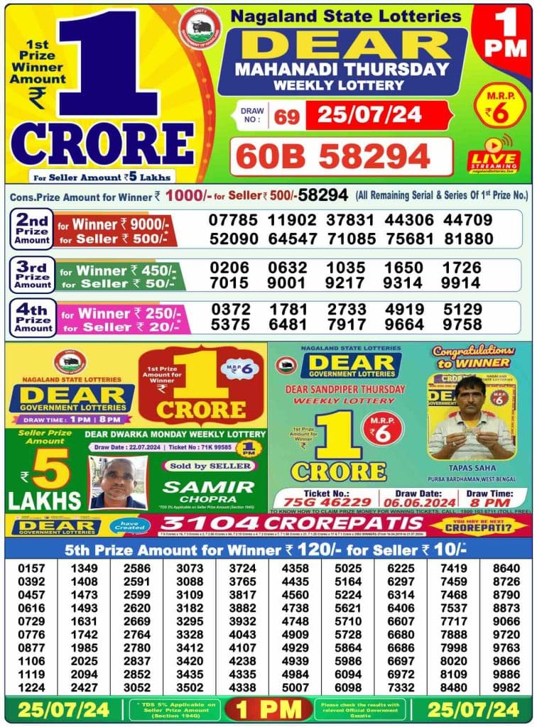 Dhankesari Result 25.7.2024 Today 1 PM, 6 PM, 8 PM Lottery Sambad