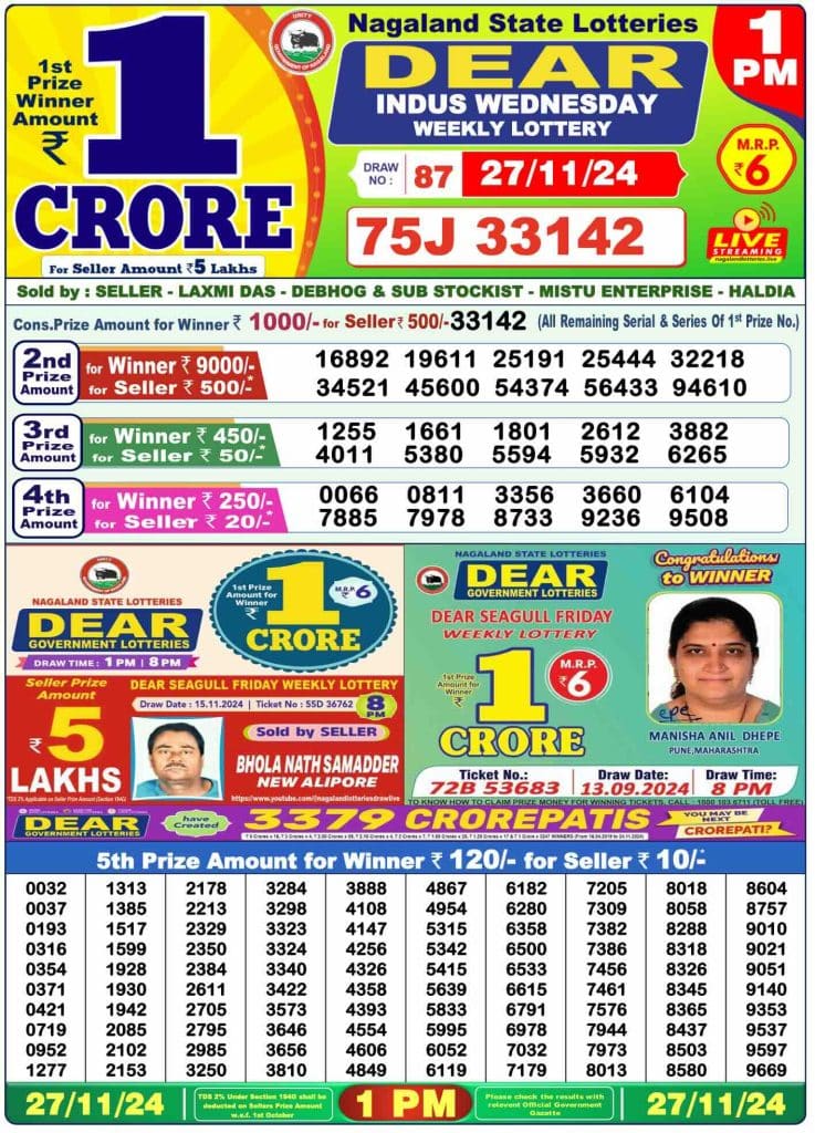 Dhankesari Dear Morning Lottery Result 1:00 PM 27.11.2024