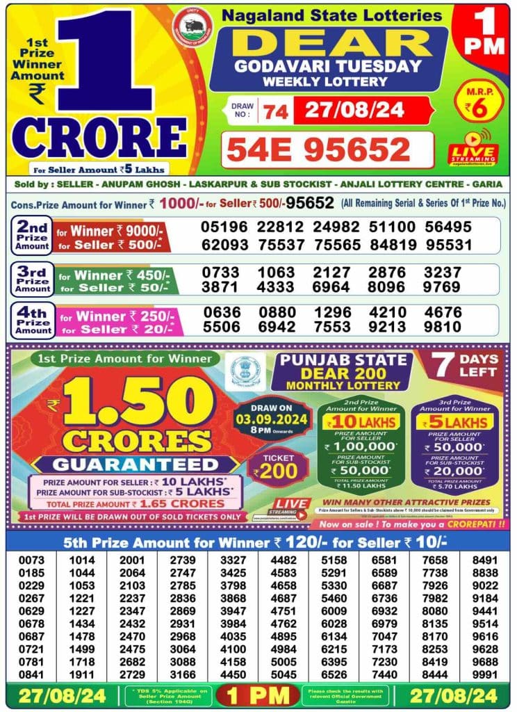 Dhankesari Lottery Sambad 27.8.2024 Result 1PM, 6PM and 8PM