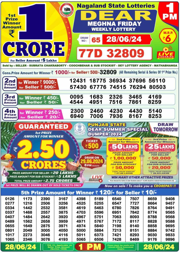 Dhankesari Result Lottery Sambad 1:00 PM Result 28.6.2024