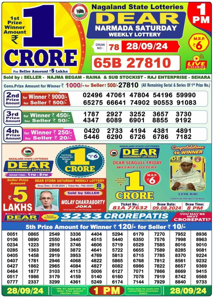 Lottery Sambad Result 28.9.2024 Today 1 PM, 6 PM & 8 PM