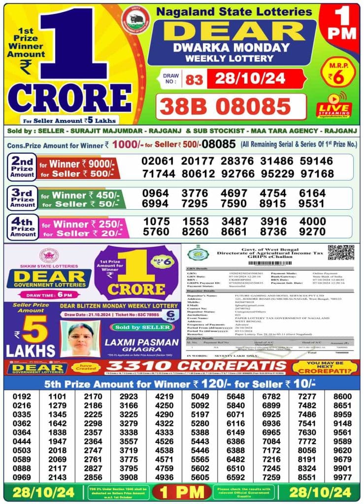 Dhankesari Result Lottery Sambad 1:00 PM Result 28.10.2024