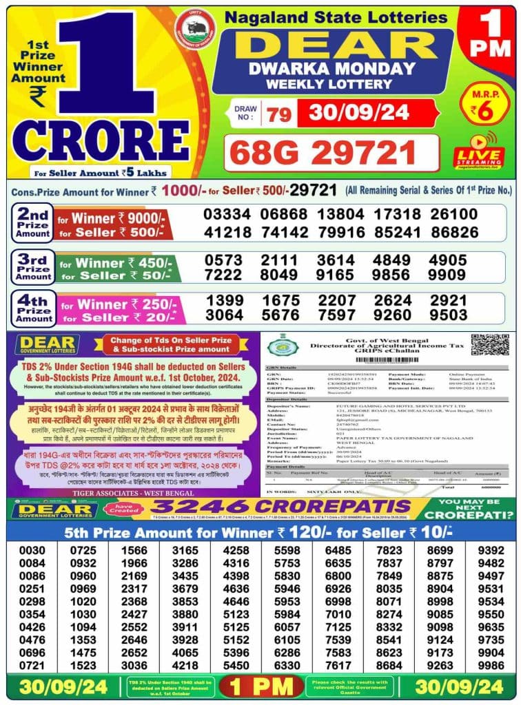 Dhankesari Result 30.9.2024 Today 1 PM, 6 PM, 8 PM Lottery Sambad