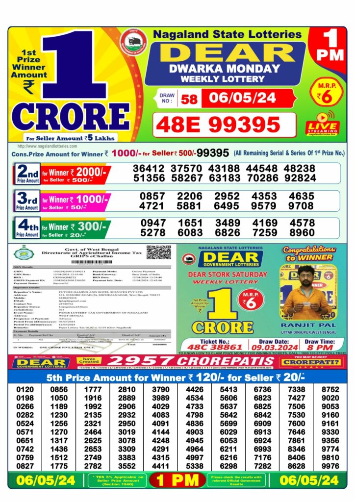 Dhankesari Result Lottery Sambad 1:00 PM Result 6.5.2024