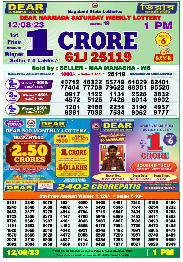 Dhankesari Result 12.8.2023 Today 1 PM, 6 PM, 8 PM Lottery Sambad