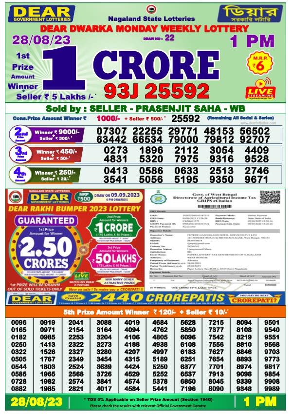 Dhankesari Result 28.8.2023 Today 1 PM, 6 PM, 8 PM Lottery Sambad