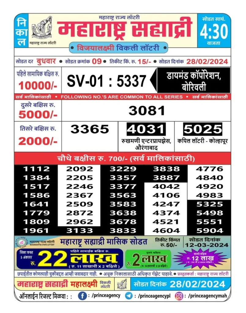 Maharashtra State Lottery 4:30 PM Result 28.2.2024 