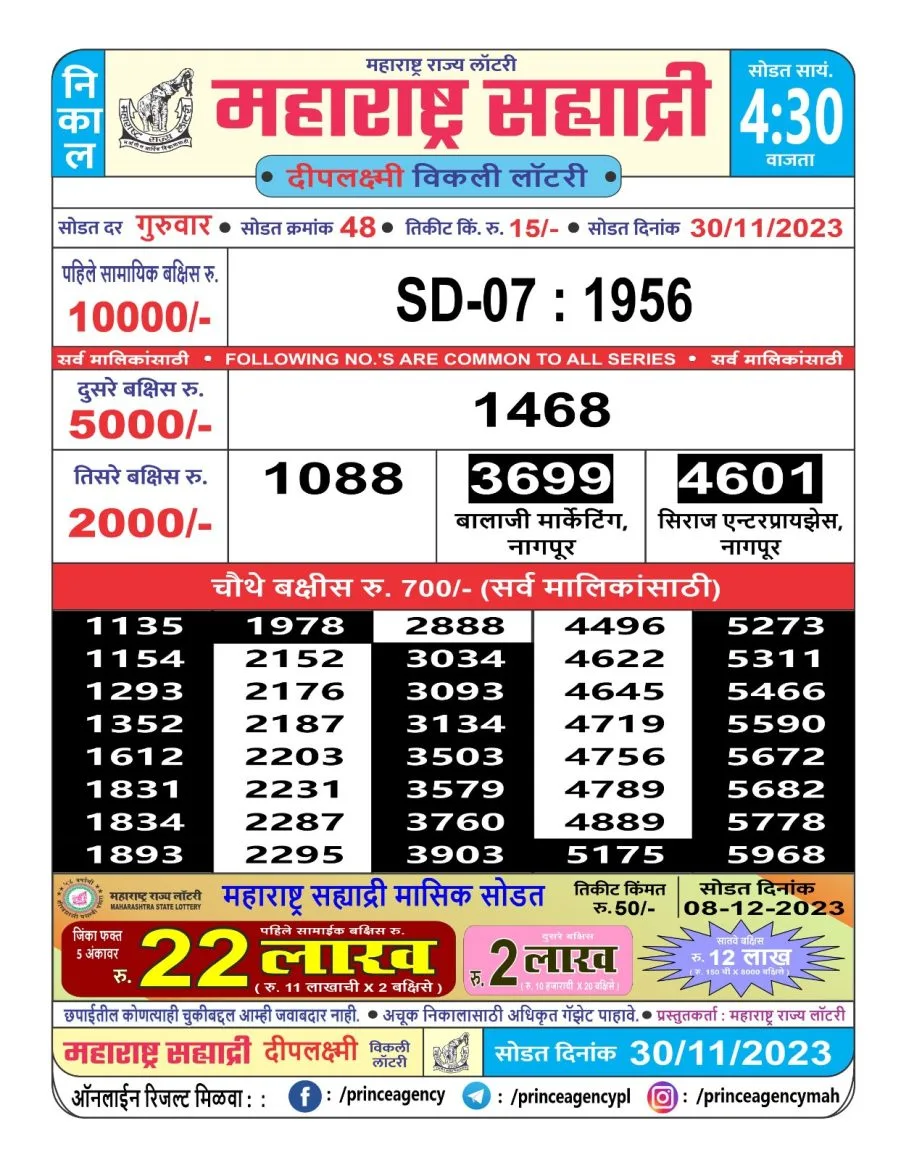 Maharashtra State Lottery 4:30 PM Result 30.11.2023 