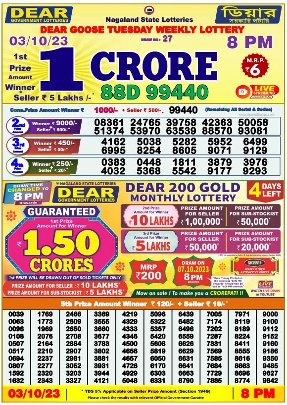 Dhankesari Result 8:00 PM Lottery Sambad Evening 3.10.2023