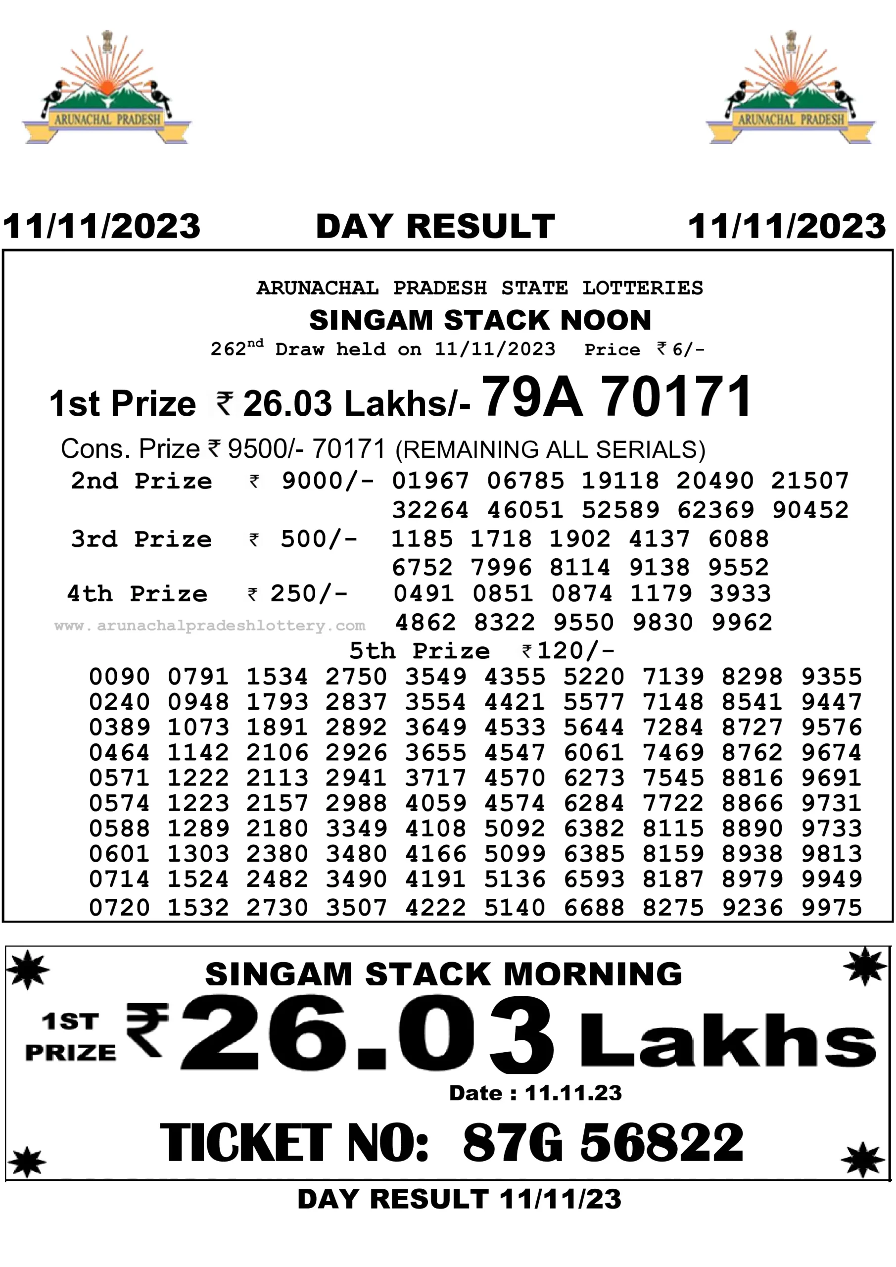 Arunachal Pradesh State Lottery 11.11.2023 Result 10:55 AM, 3:00 PM, 7:00 PM