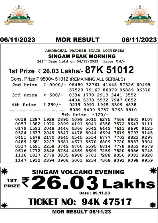 Arunachal Pradesh State Lottery 6.11.2023 Result 10:55 AM, 3:00 PM, 7:00 PM 