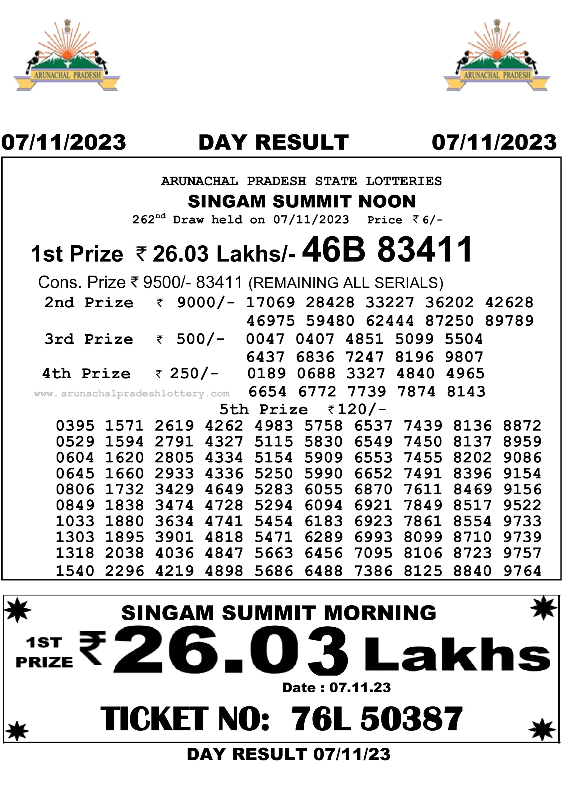 Arunachal Pradesh State Lottery 7.11.2023 Result 10:55 AM, 3:00 PM, 7:00 PM