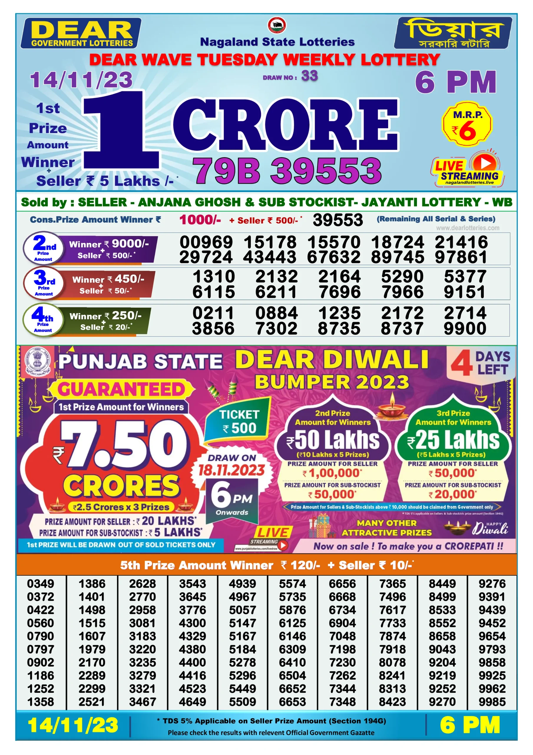 Dhankesari Result Today Lottery Sambad 6:00 PM 14.11.2023
