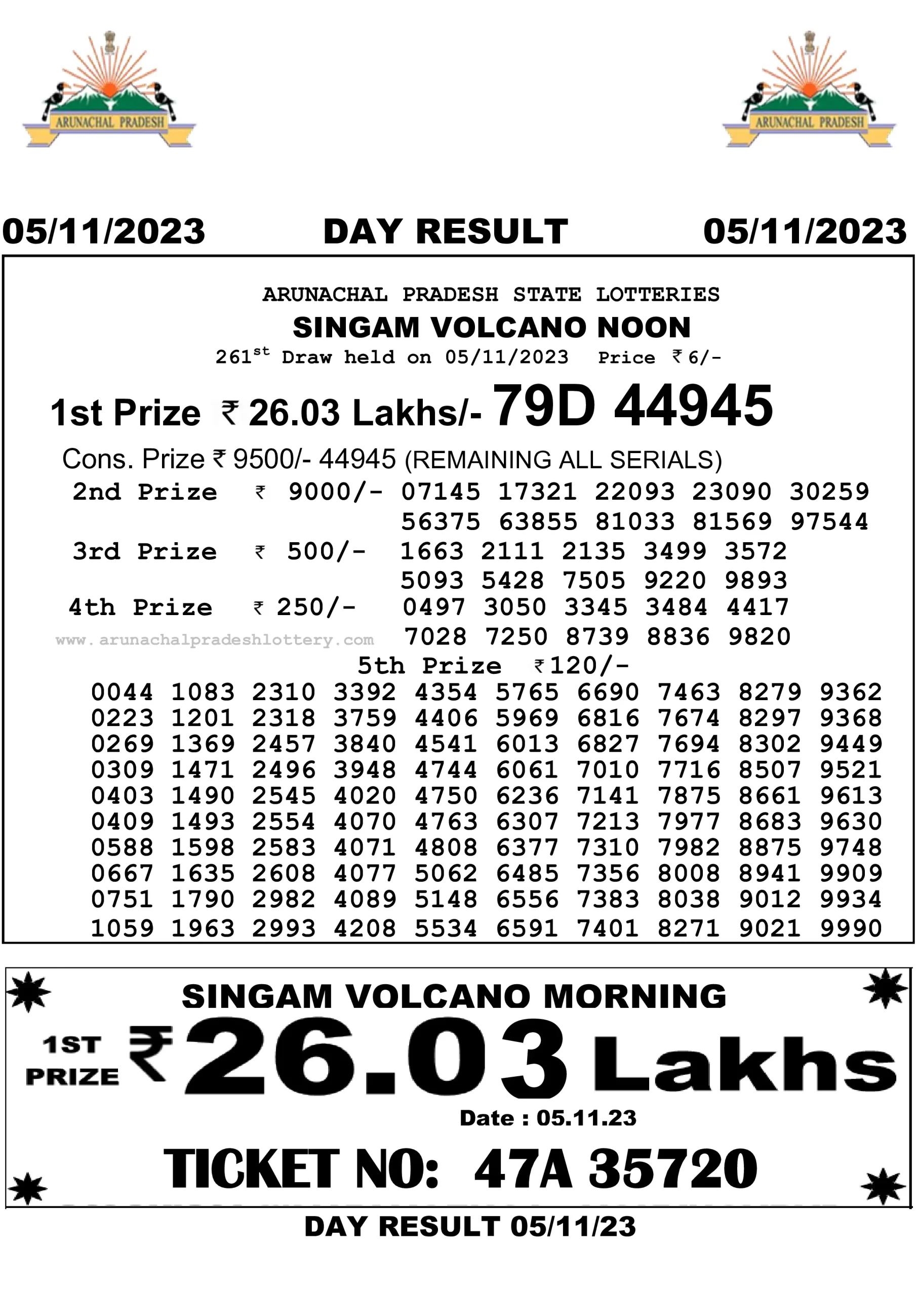 Arunachal Pradesh State Lottery 5.11.2023 Result 10:55 AM, 3:00 PM, 7:00 PM 