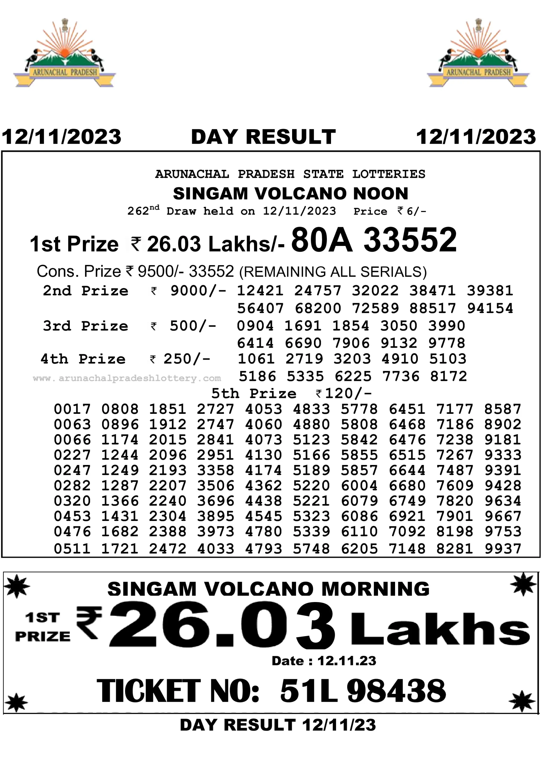 Arunachal Pradesh State Lottery 12.11.2023 Result 10:55 AM, 3:00 PM, 7:00 PM