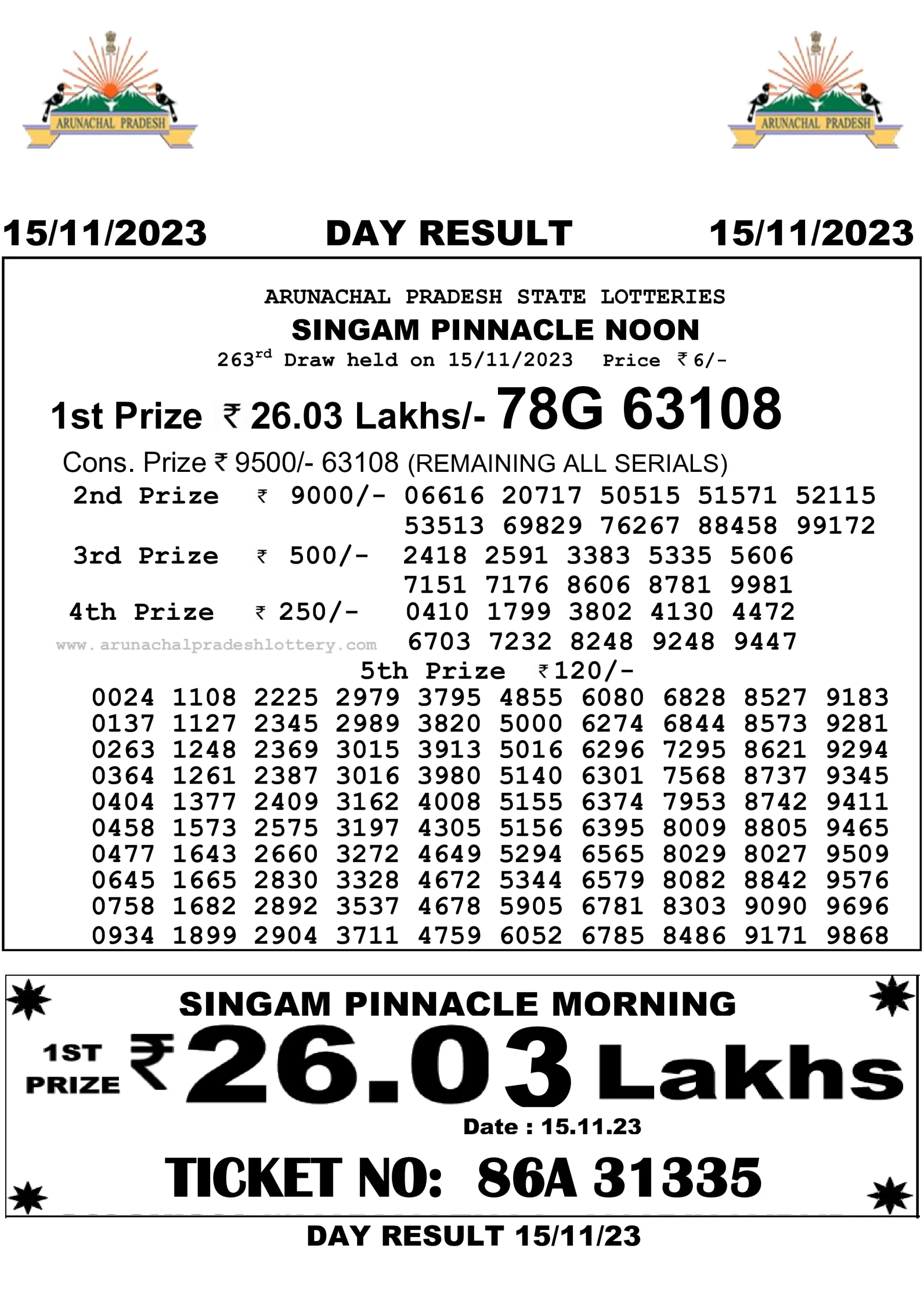 Arunachal Pradesh State Lottery 15.11.2023 Result 10:55 AM, 3:00 PM, 7:00 PM