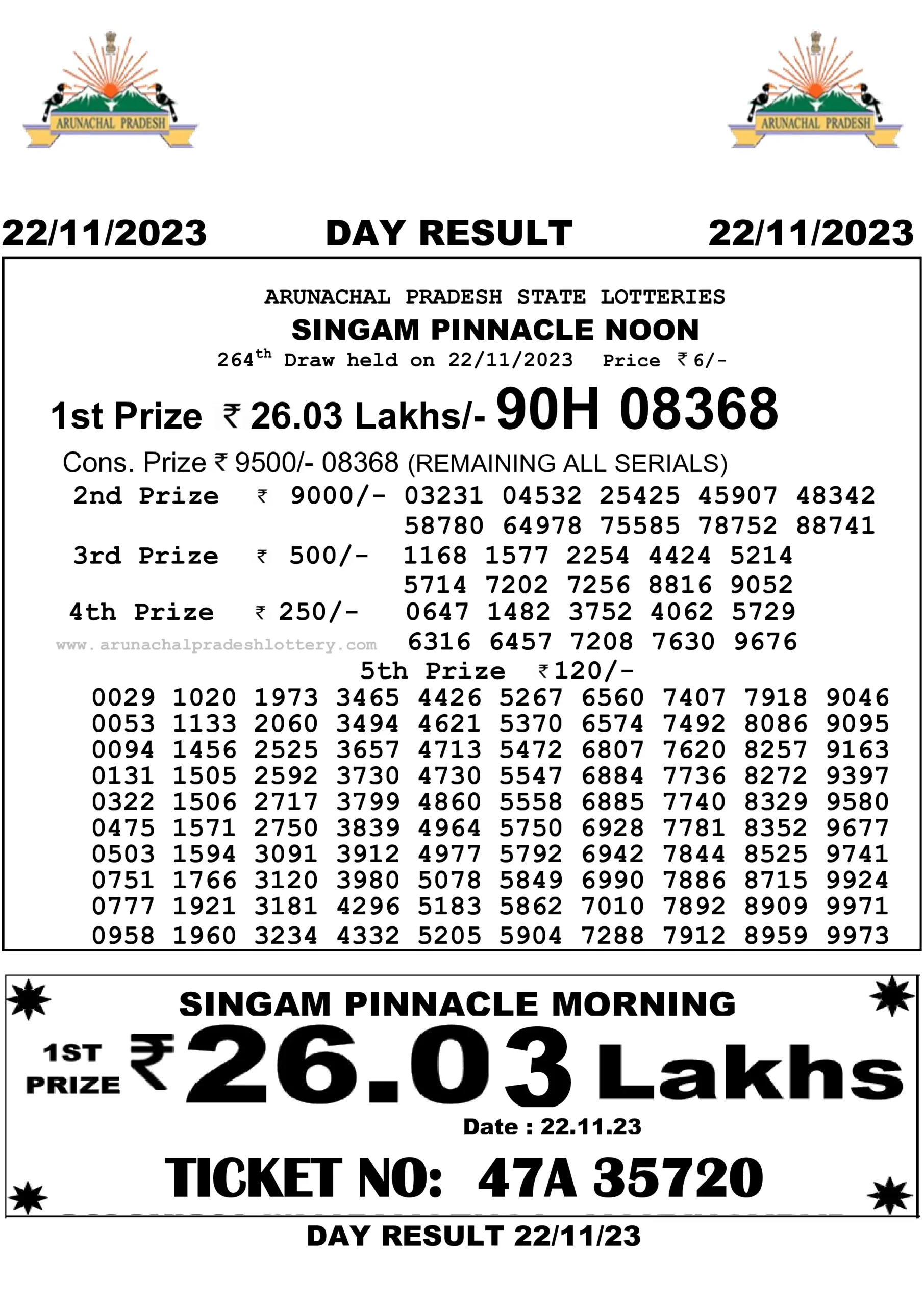 Arunachal Pradesh State Lottery 22.11.2023 Result 10:55 AM, 3:00 PM, 7:00 PM