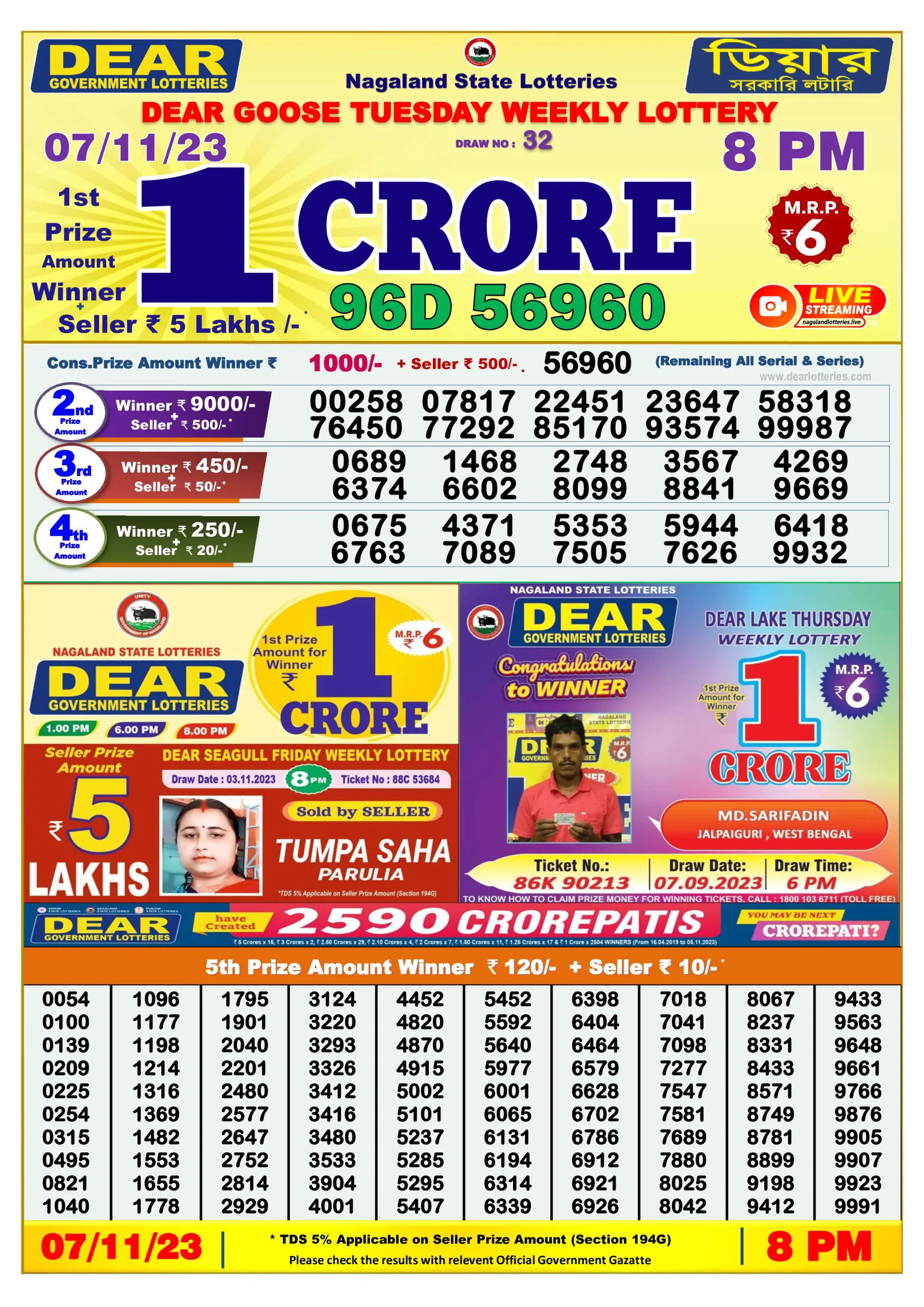 Dhankesari Result 7-11-2023 Today 1 PM, 6 PM, 8 PM Lottery Sambad