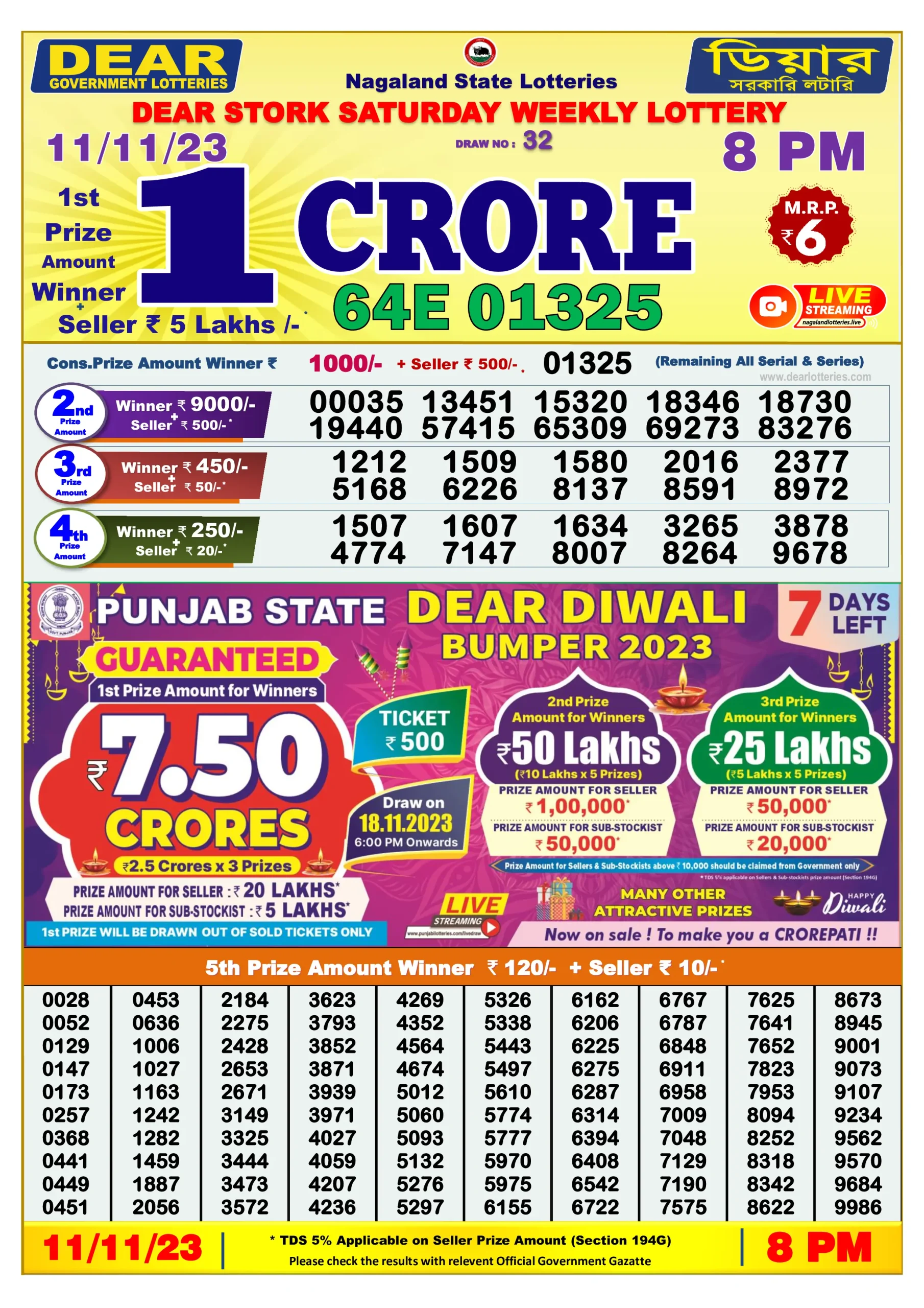 Dhankesari Result 11-11-2023 Today 1 PM, 6 PM, 8 PM Lottery Sambad