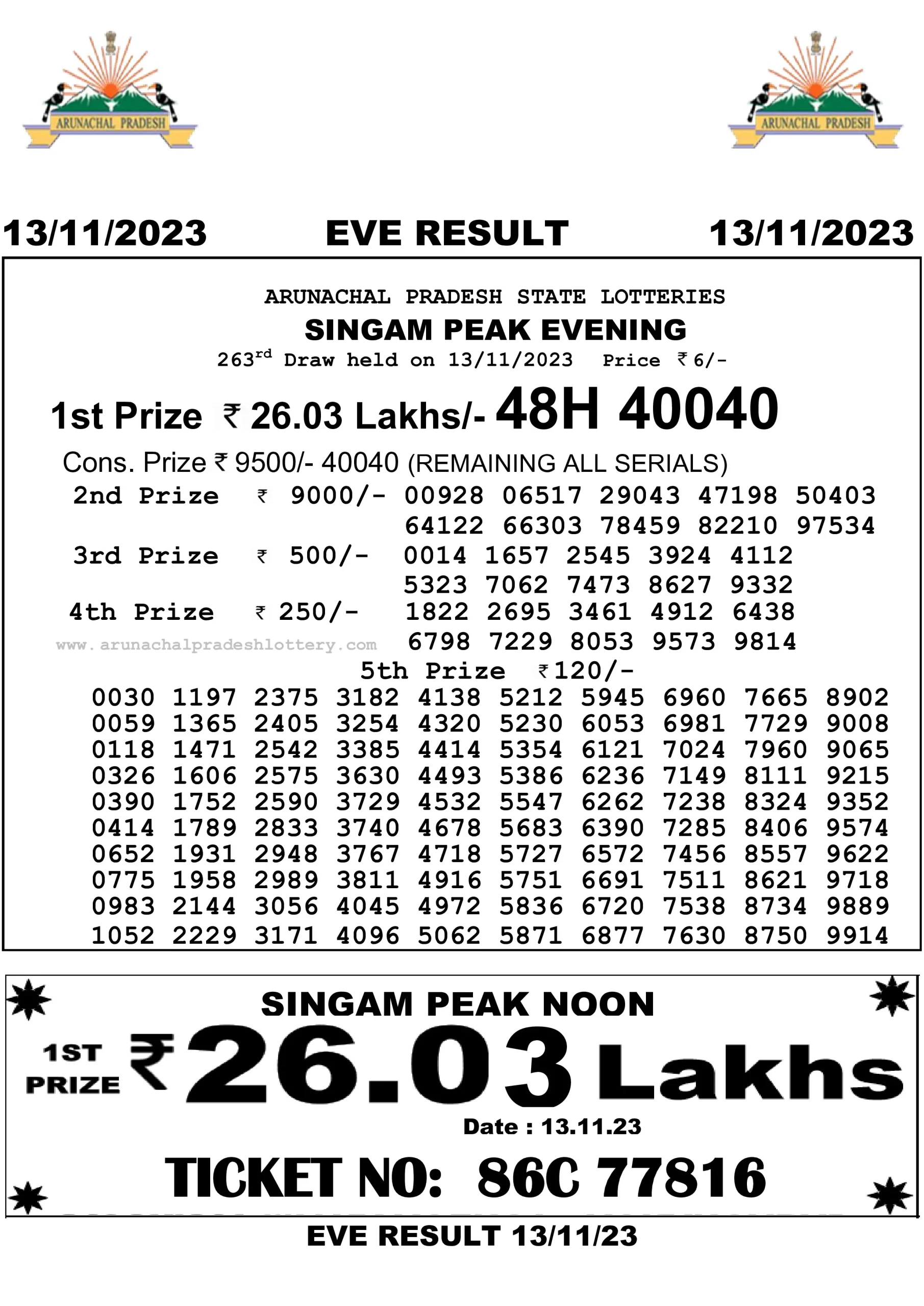 Arunachal Pradesh State Lottery 13.11.2023 Result 10:55 AM, 3:00 PM, 7:00 PM