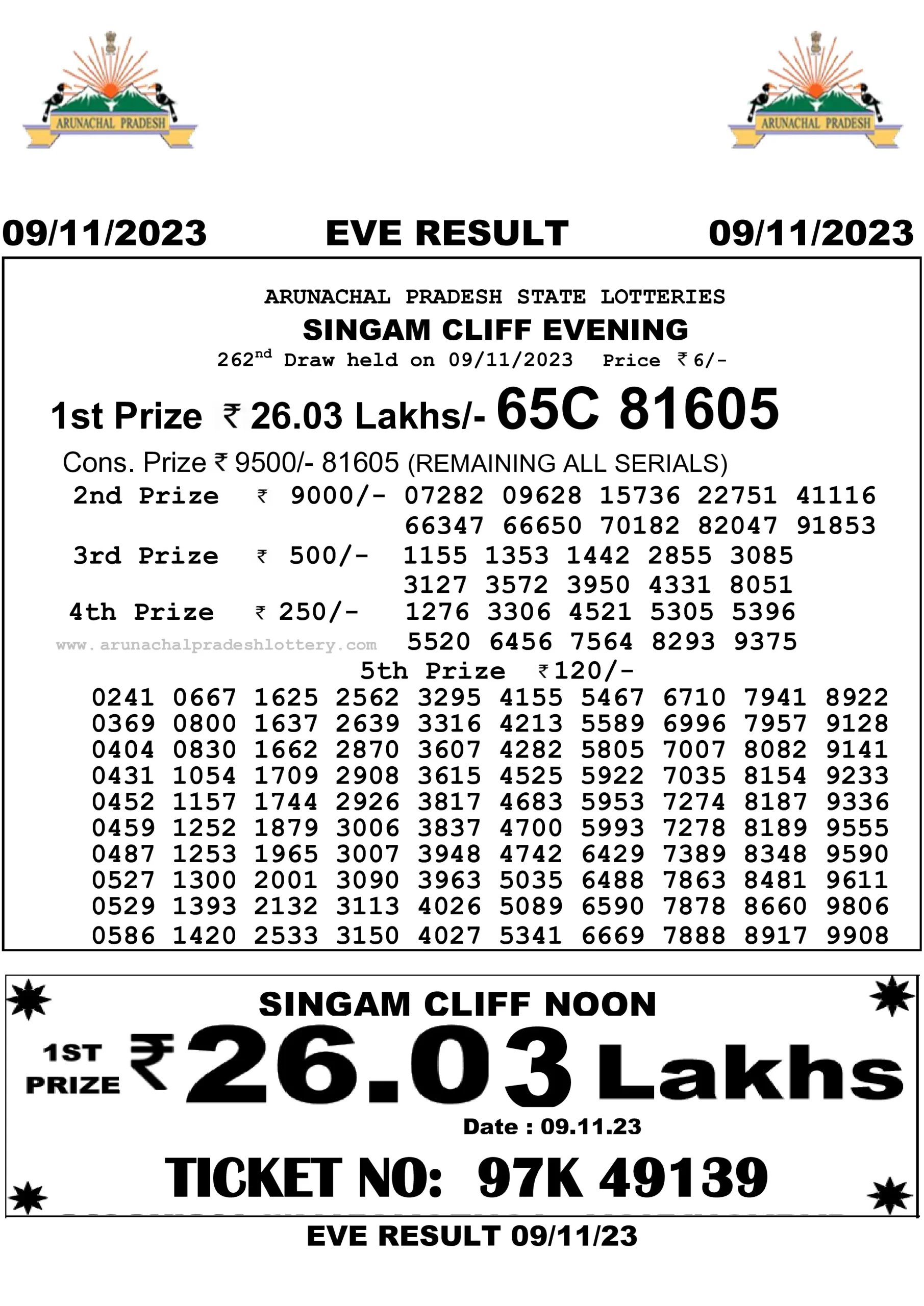 Arunachal Pradesh State Lottery 9.11.2023 Result 10:55 AM, 3:00 PM, 7:00 PM