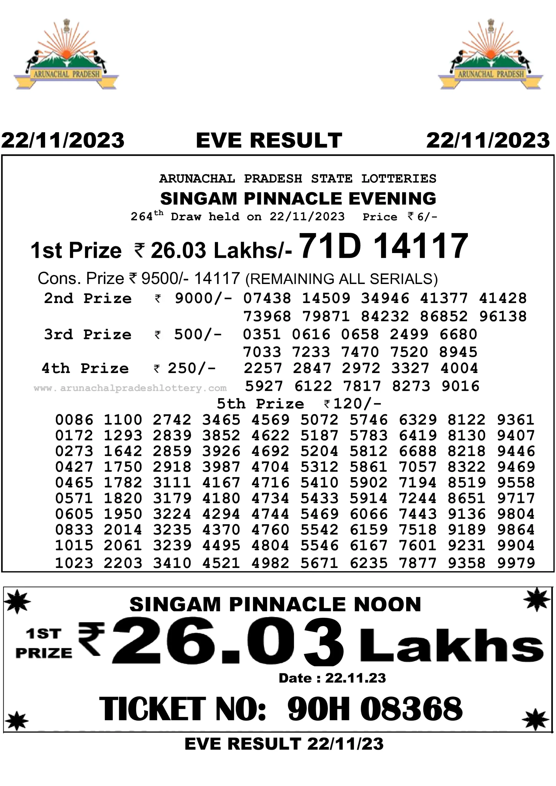 Arunachal Pradesh State Lottery 22.11.2023 Result 10:55 AM, 3:00 PM, 7:00 PM