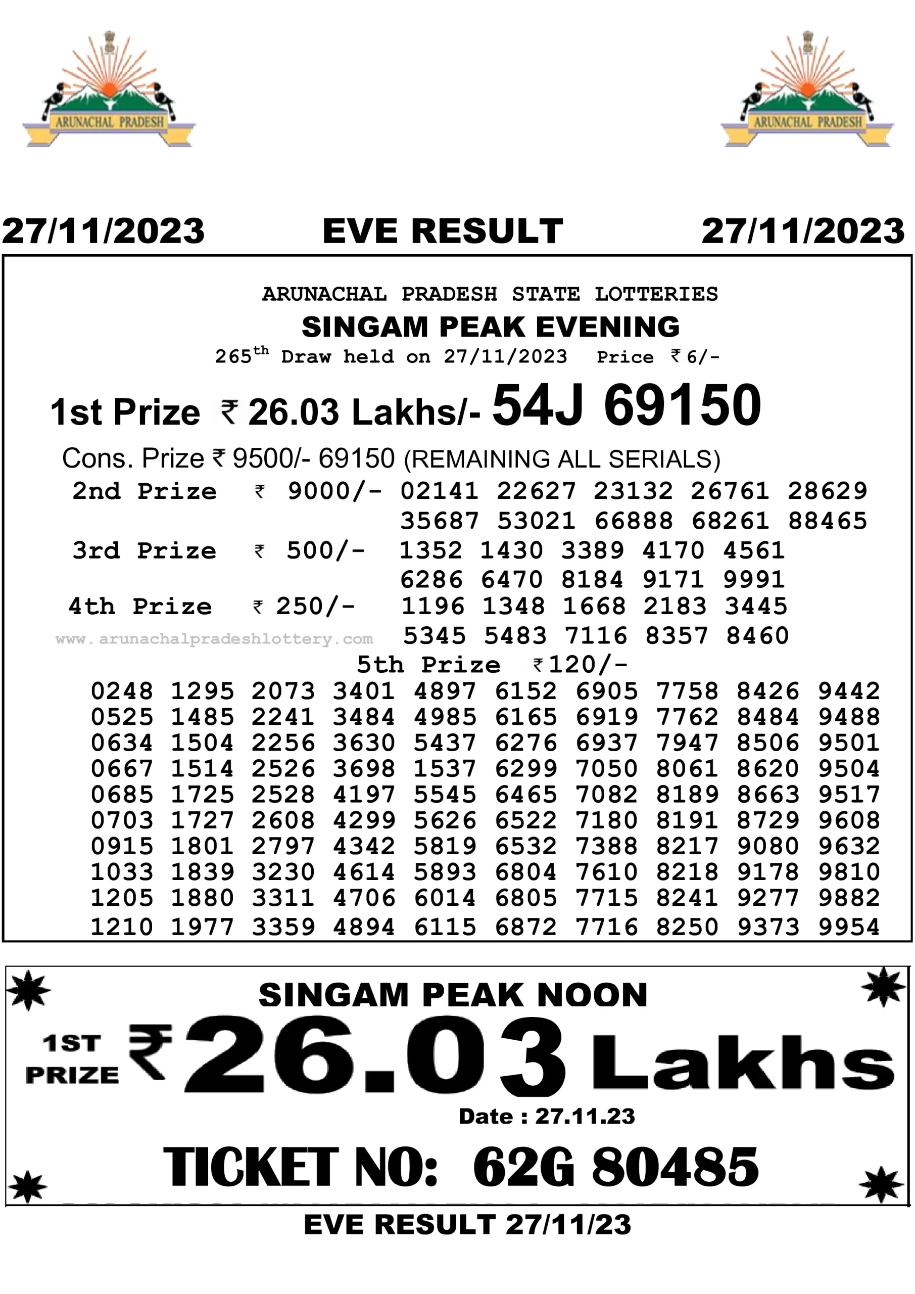 Arunachal Pradesh State Lottery 27.11.2023 Result 10:55 AM, 3:00 PM, 7:00 PM