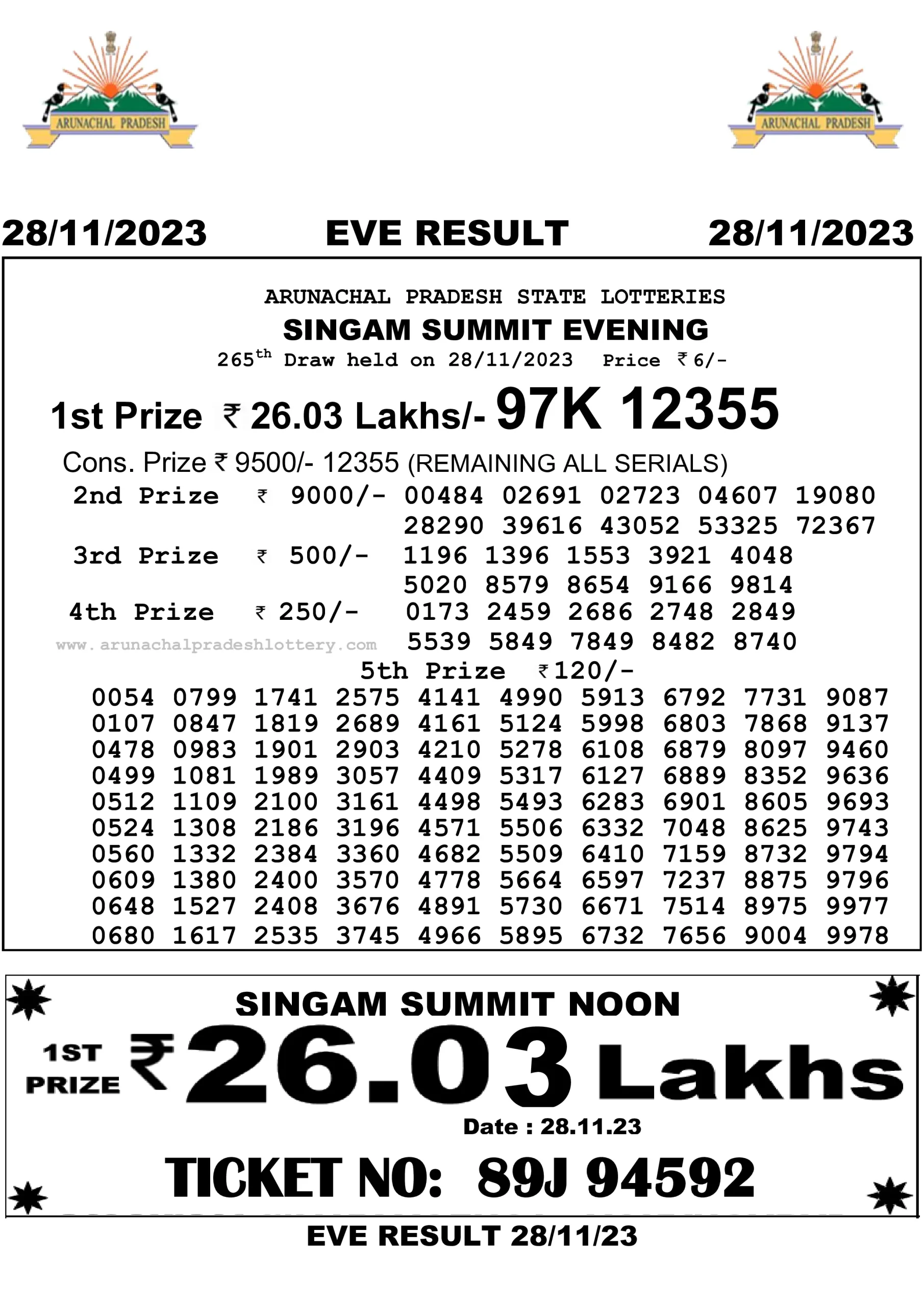 Arunachal Pradesh State Lottery 28.11.2023 Result 10:55 AM, 3:00 PM, 7:00 PM
