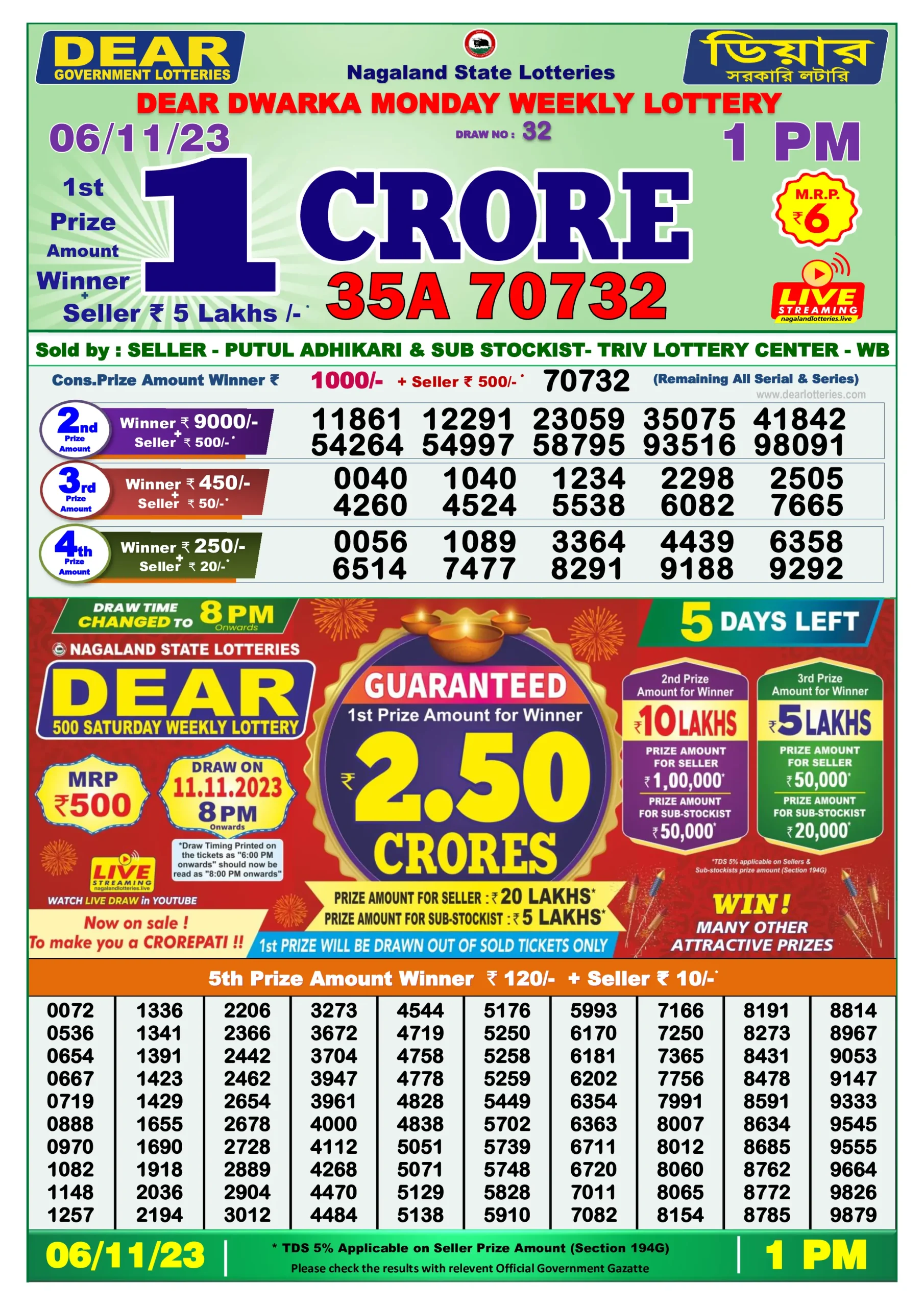 Dhankesari Result 6-11-2023 Today 1 PM, 6 PM, 8 PM Lottery Sambad