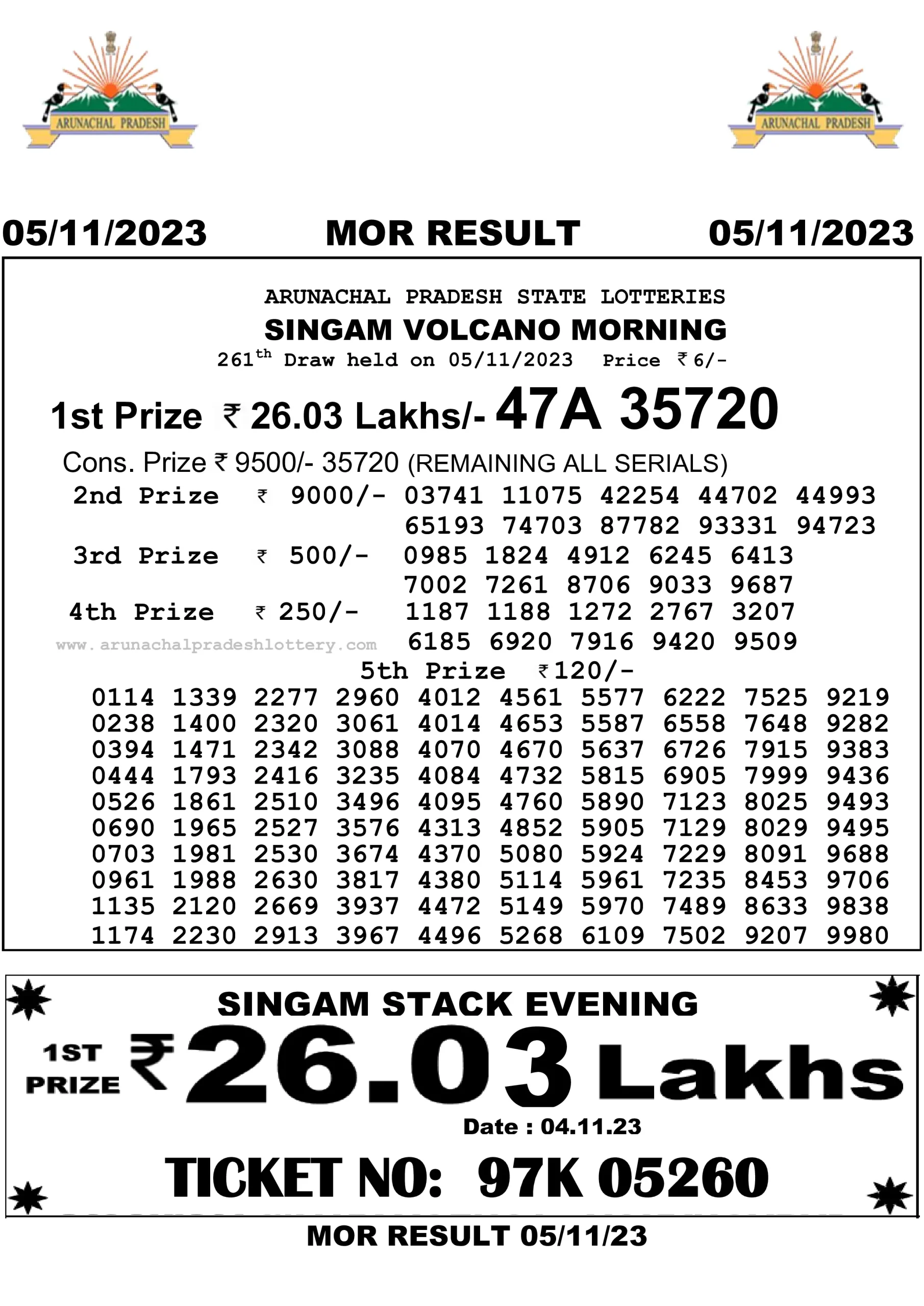 Arunachal Pradesh State Lottery 5.11.2023 Result 10:55 AM, 3:00 PM, 7:00 PM 
