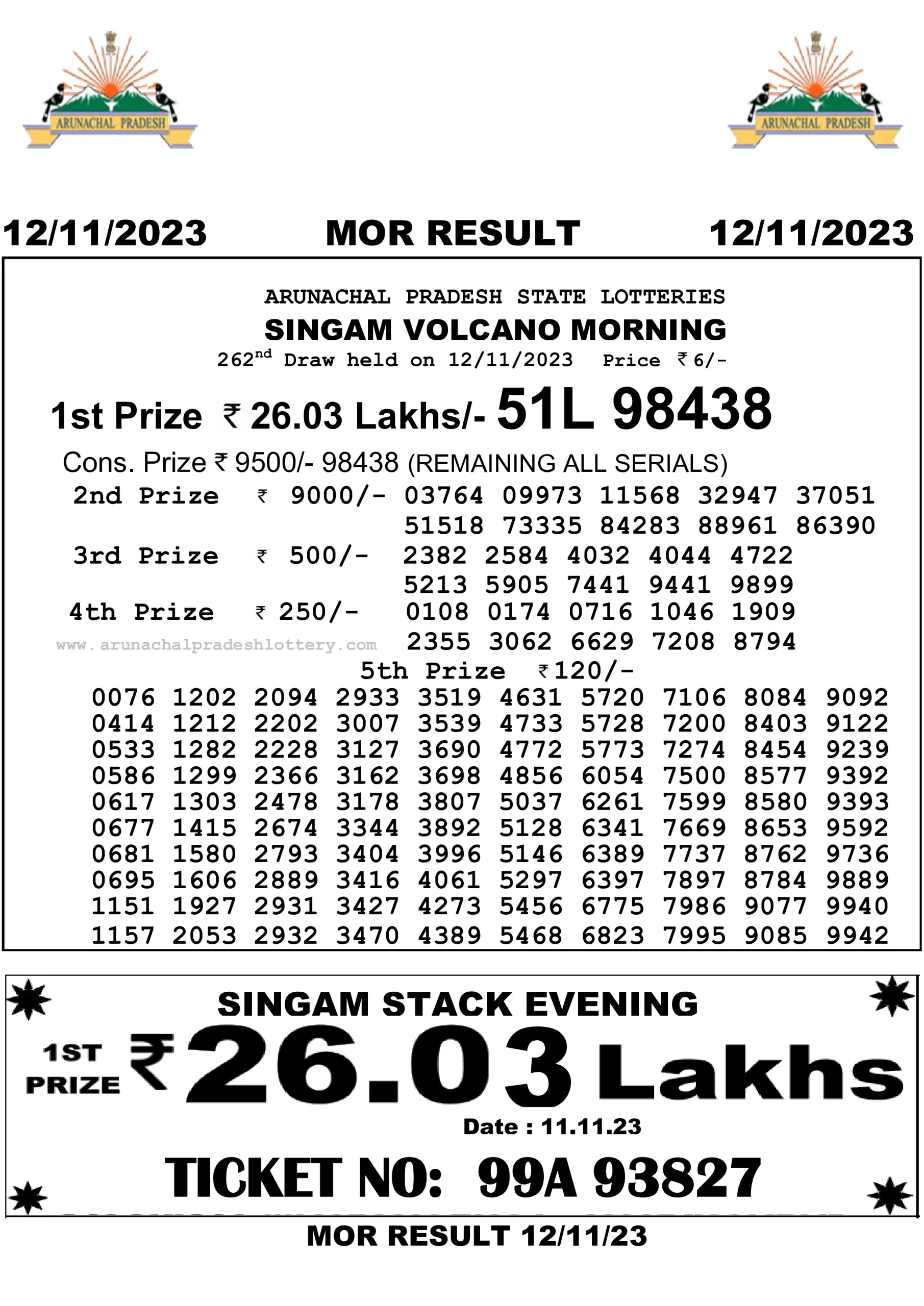 Arunachal Pradesh State Lottery 12.11.2023 Result 10:55 AM, 3:00 PM, 7:00 PM