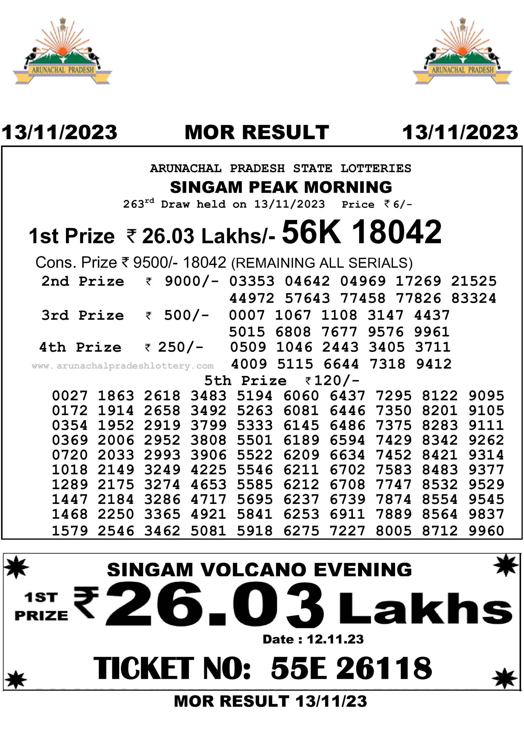 Arunachal Pradesh State Lottery 13.11.2023 Result 10:55 AM, 3:00 PM, 7:00 PM