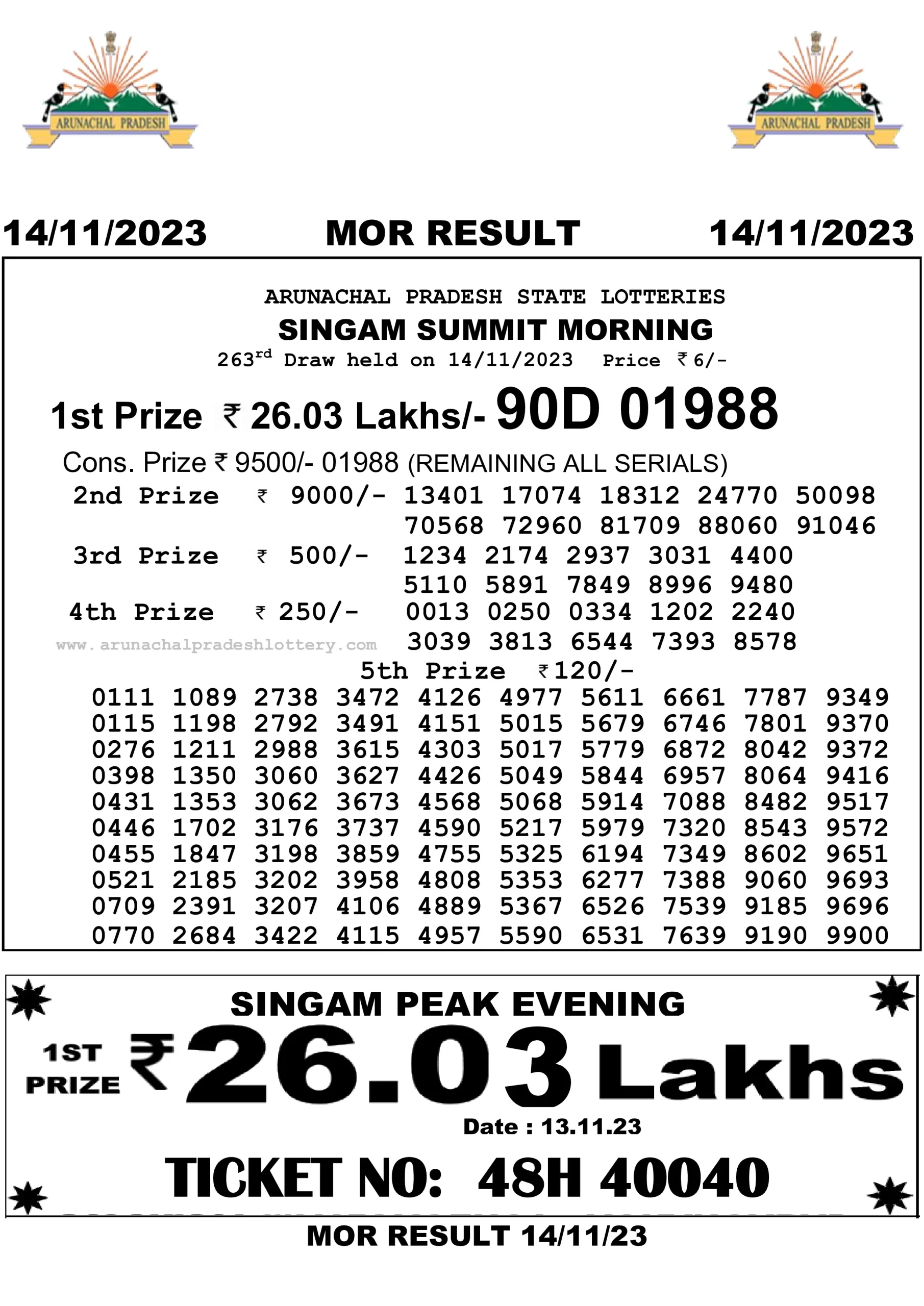 Arunachal Pradesh State Lottery 14.11.2023 Result 10:55 AM, 3:00 PM, 7:00 PM