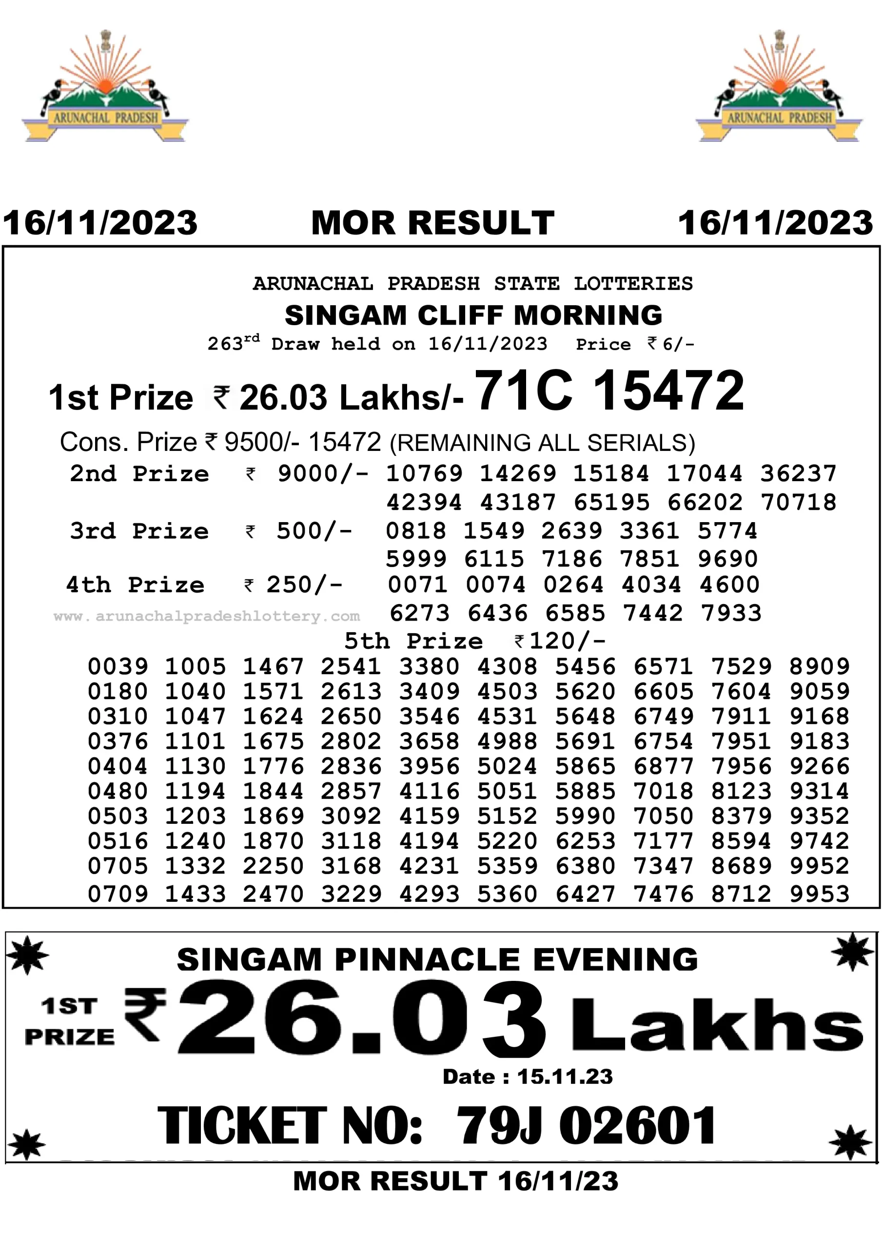Arunachal Pradesh State Lottery 16.11.2023 Result 10:55 AM, 3:00 PM, 7:00 PM